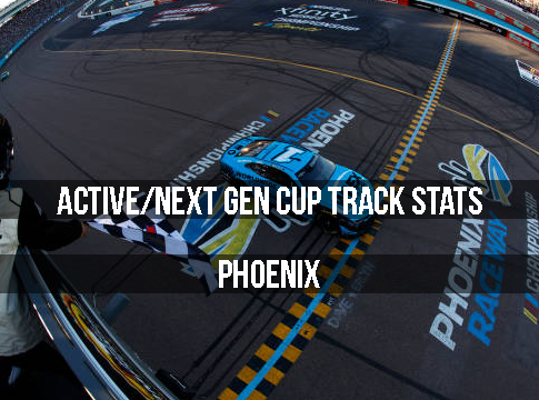 Active/Next Gen Cup Track Stats: Phoenix