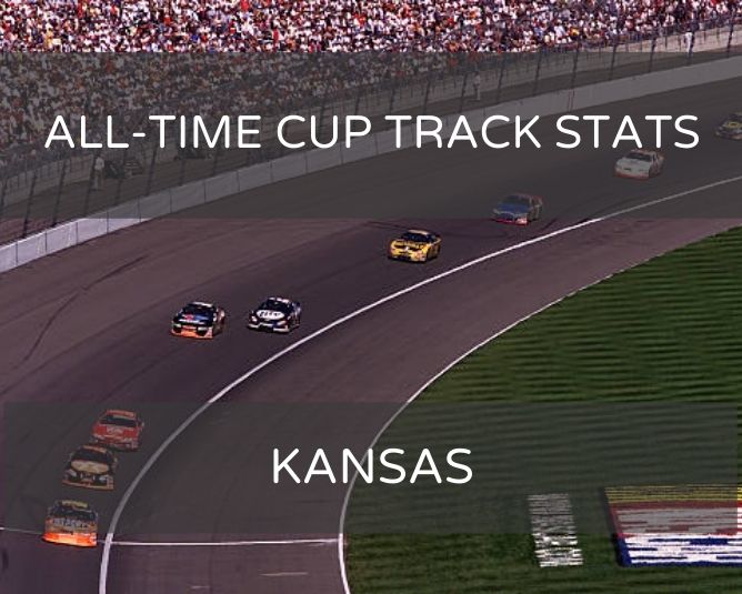 All-Time Cup Track Stats: Kansas