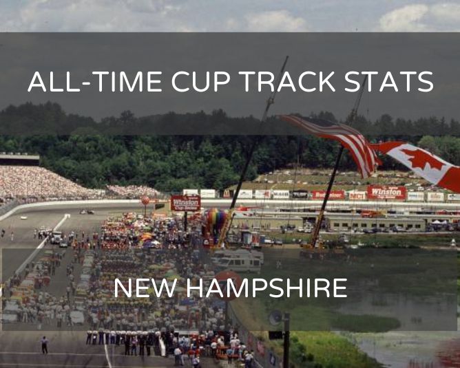 All-Time Cup Track Stats: New Hampshire