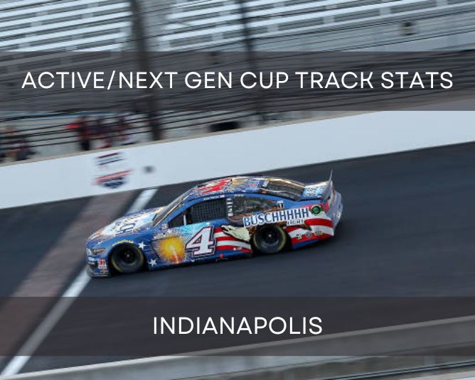 Active/Next Gen Cup Track Stats: Indianapolis