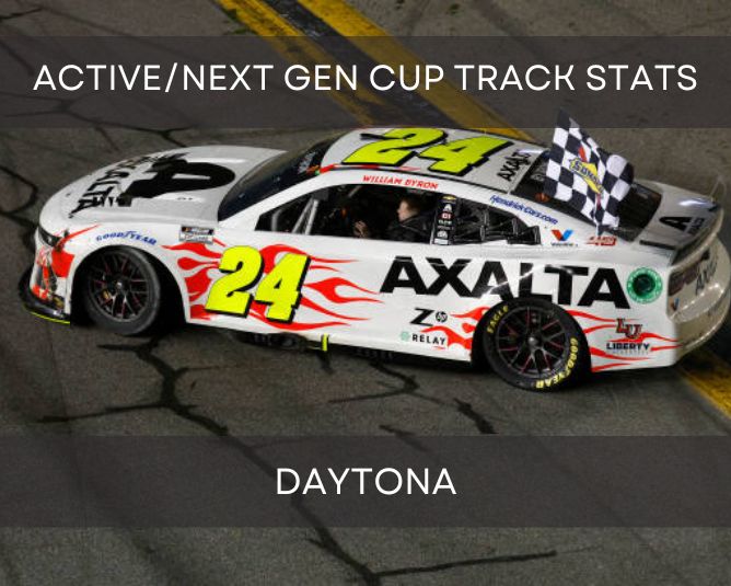 Active/Next Gen Cup Track Stats: Daytona