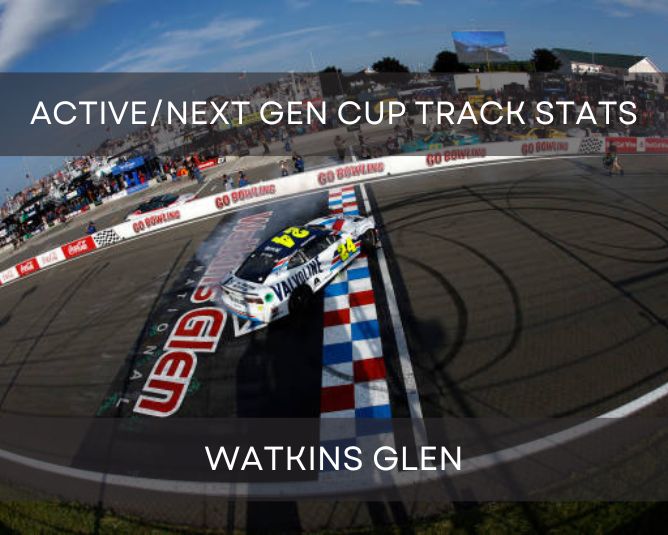 Active/Next Gen Cup Track Stats: Watkins Glen