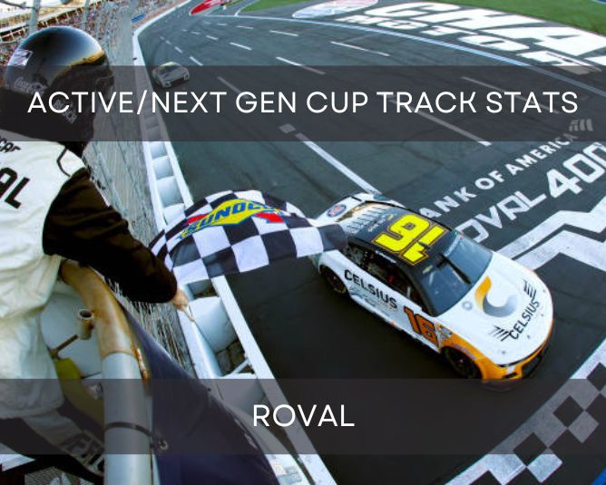 Active/Next Gen Cup Track Stats: Charlotte Roval