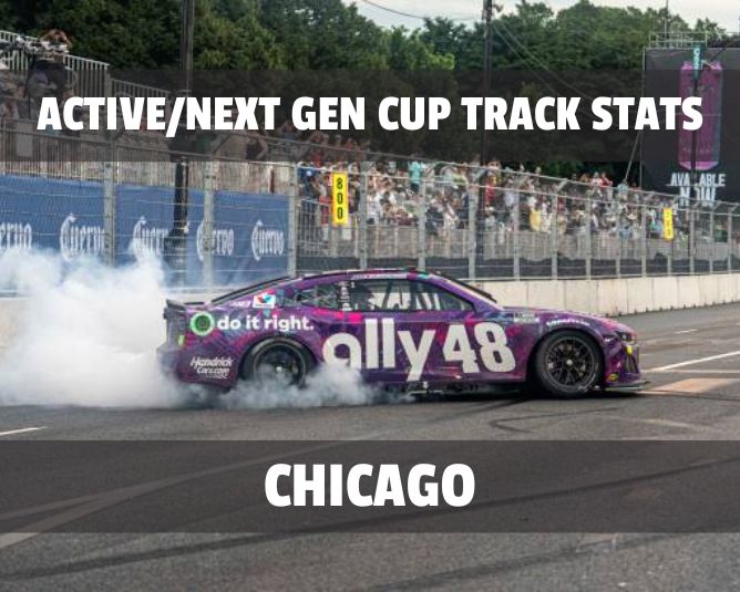 Active/Next Gen Cup Track Stats: Chicago Street Race