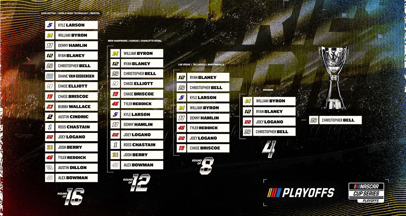 2025 Cup Series Playoff Predictions - Faw
