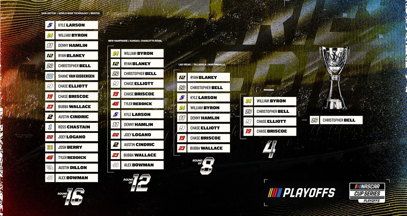 2025 Cup Series Playoff Predictions - Matthews