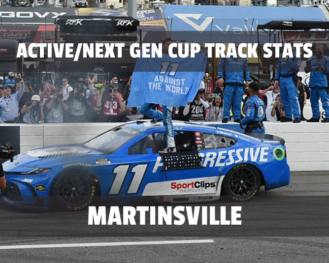 Active/Next Gen Cup Track Stats: Martinsville