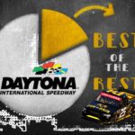 Best of the Rest: Daytona Weekend