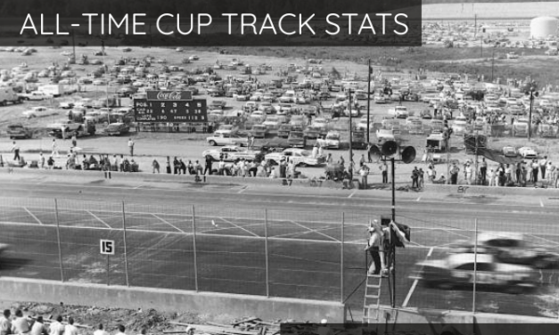 All-Time Cup Track Stats: Atlanta