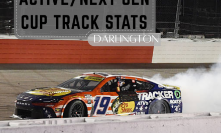 Active/Next Gen Cup Track Stats: Darlington