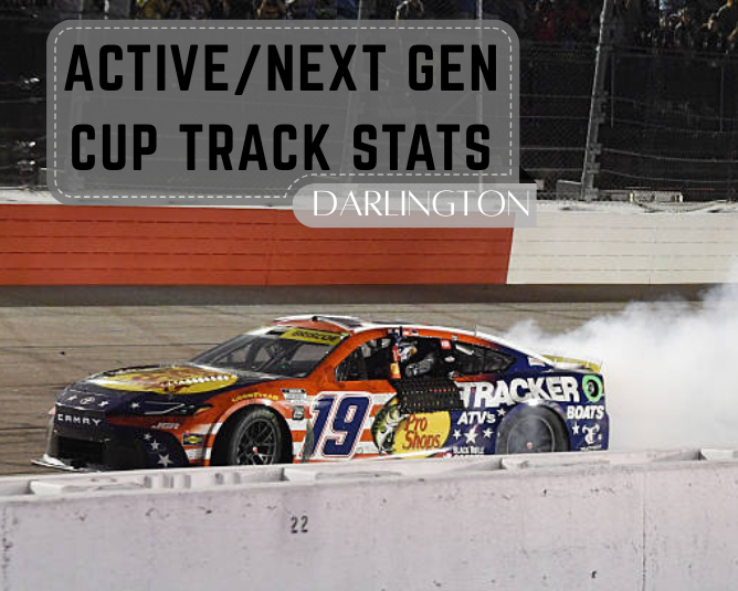Active/Next Gen Cup Track Stats: Darlington