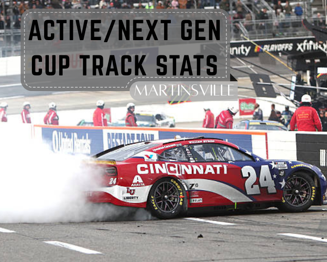 Active/Next Gen Cup Track Stats: Martinsville