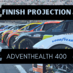 Statistical Cup Race Finish Projection: Kansas