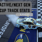 Active/Next Gen Cup Track Stats: Kansas