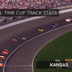 All-Time Cup Track Stats: Kansas