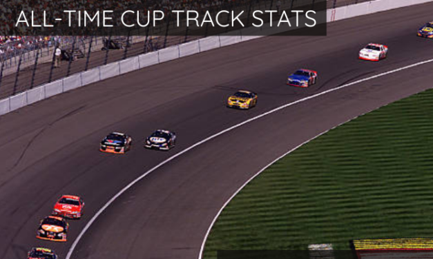 All-Time Cup Track Stats: Kansas