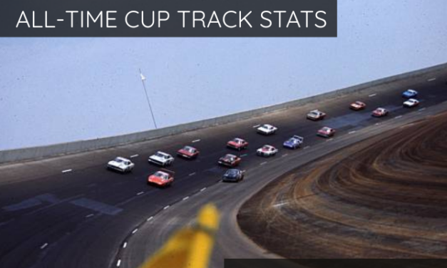 All-Time Cup Track Stats: Talladega
