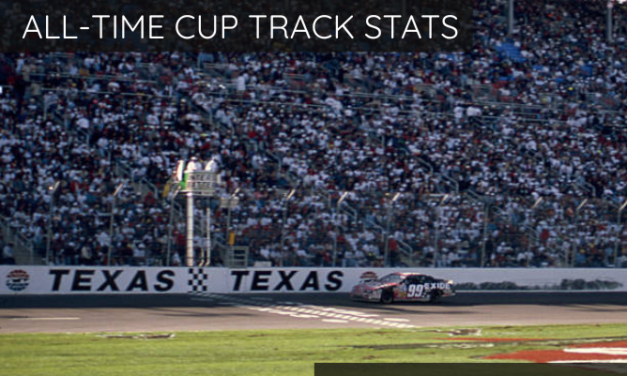 All-Time Cup Track Stats: Texas